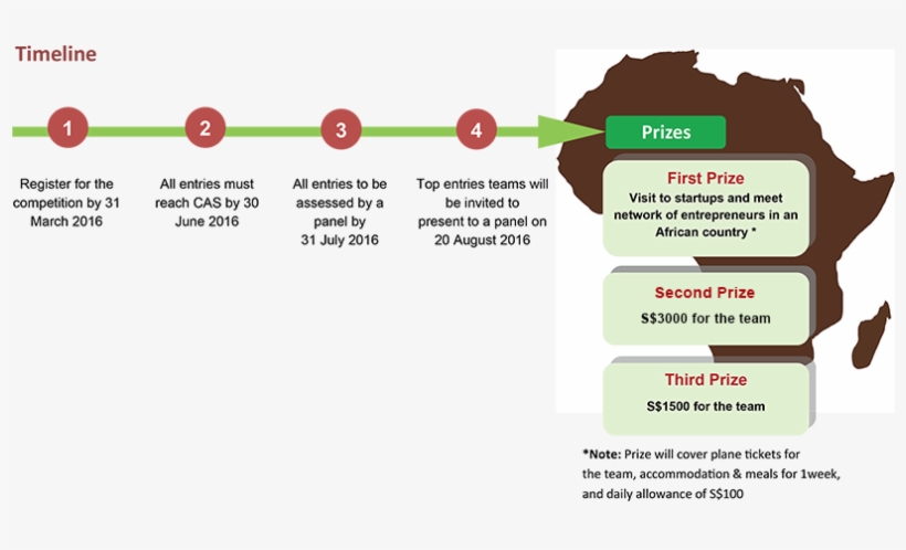 Develop A Business Plan To Bring The Business Model - Kankick - Traditional Heritage - 2x Lp Vinyl, transparent png #3555276
