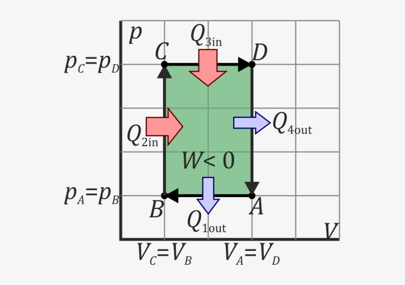 Ciclo-rectangular - Ciclo Pv Rectangular, transparent png #3555277
