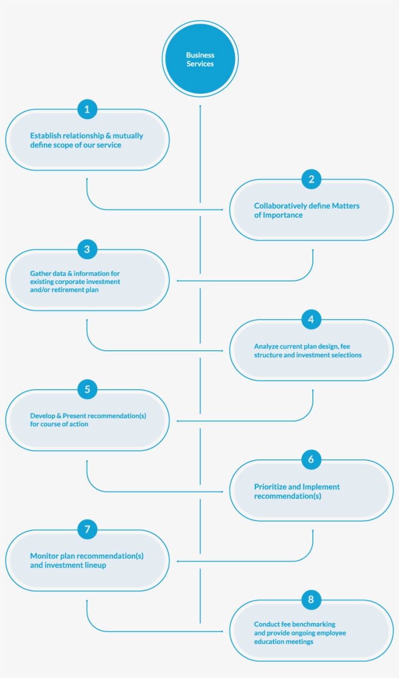 Individual Planning Services - Business Plan, transparent png #3555515