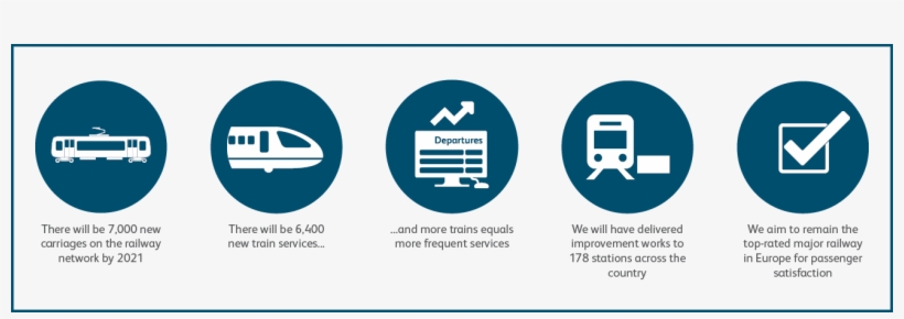 Improvements For Passengers - Circle, transparent png #3555589