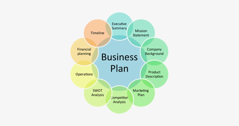Http - //salon Cashflow - Com/business Plans/ - Step In Business Planning, transparent png #3555661