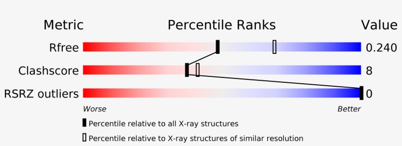 Percentile Plot - Cp Ap Structures, transparent png #3555727
