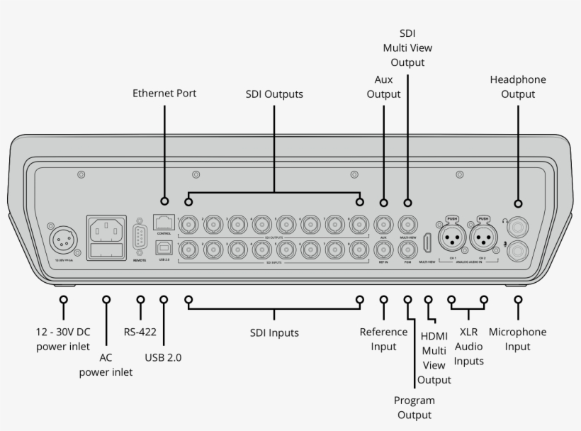 Atem Television Studio Pro 4k, transparent png #3556131