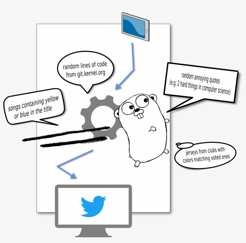 Expectation - Android, transparent png #3556134