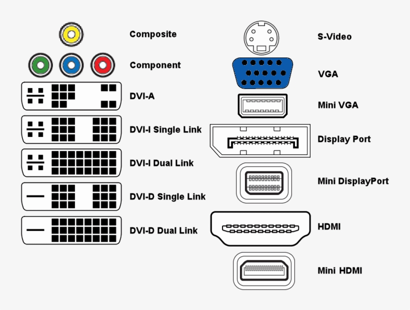 Identifying Different Video Connectors - Displayport Xbox One X, transparent png #3556289