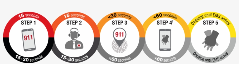 T-cpr Simplified Process - Cardiopulmonary Resuscitation, transparent png #3556629