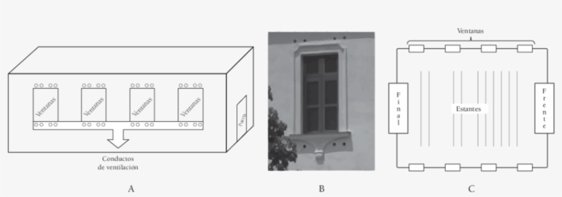 Ubicación De Las Ventanas Y Los Conductos De Ventilación - Window, transparent png #3556821