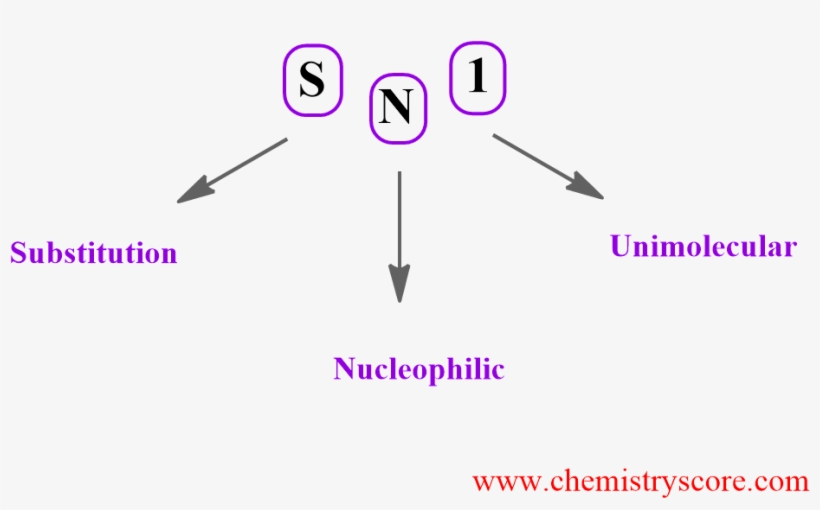 The Rate Of The Overall Process Is Determinate By The - Diagram, transparent png #3557498