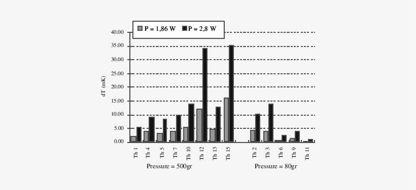 Thermal Response At T Bath = - Number, transparent png #3558977