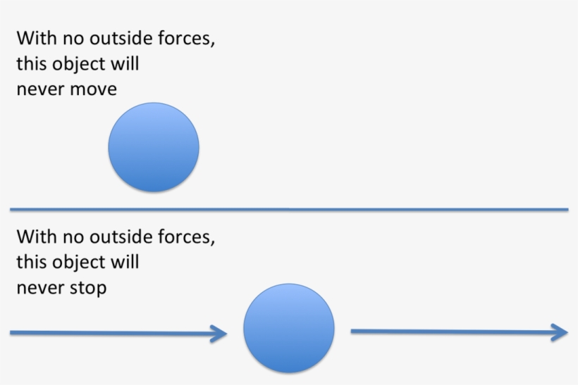 Newtons First Law Of Physics, transparent png #3559550