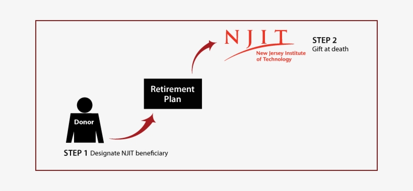 Gifts From Retirement Plans At Death Diagram - New Jersey Institute Of Technology, transparent png #3561478