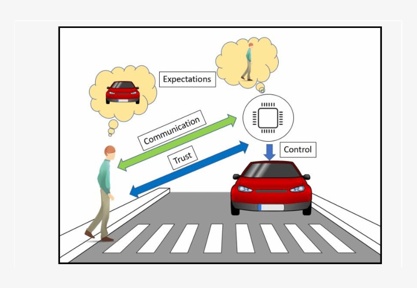 Trust Interaction Between An Autonomous Vehicle And - Autonomous Vehicles With Pedestrian, transparent png #3561828
