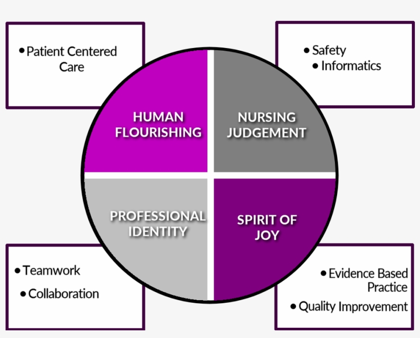 Accreditation Status - Jefferson State Community College, transparent png #3562736