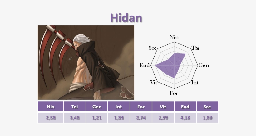 Aimé - Hidan Akatsuki, transparent png #3564913