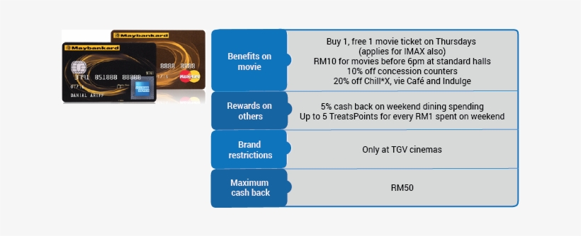 If You Are A Regular Patron Of Tgv Cinemas, Maybank - Maybank Credit Card, transparent png #3565612