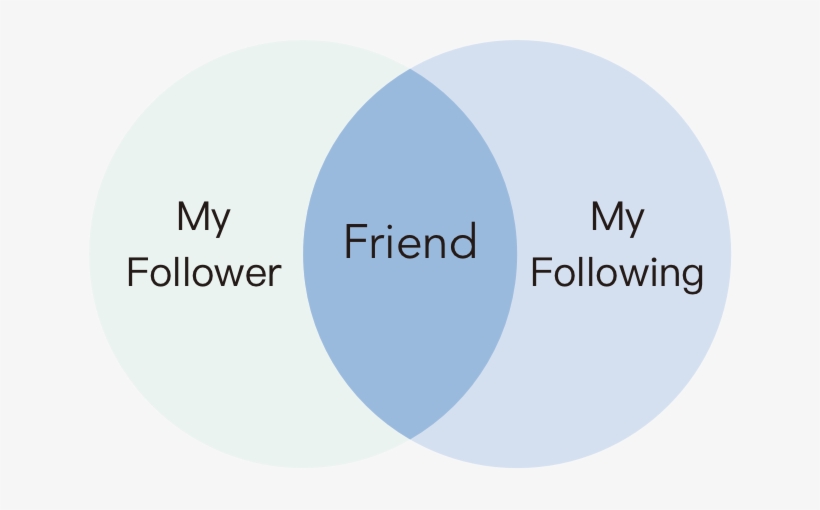 Page 1 - Portable Network Graphics, transparent png #3565680