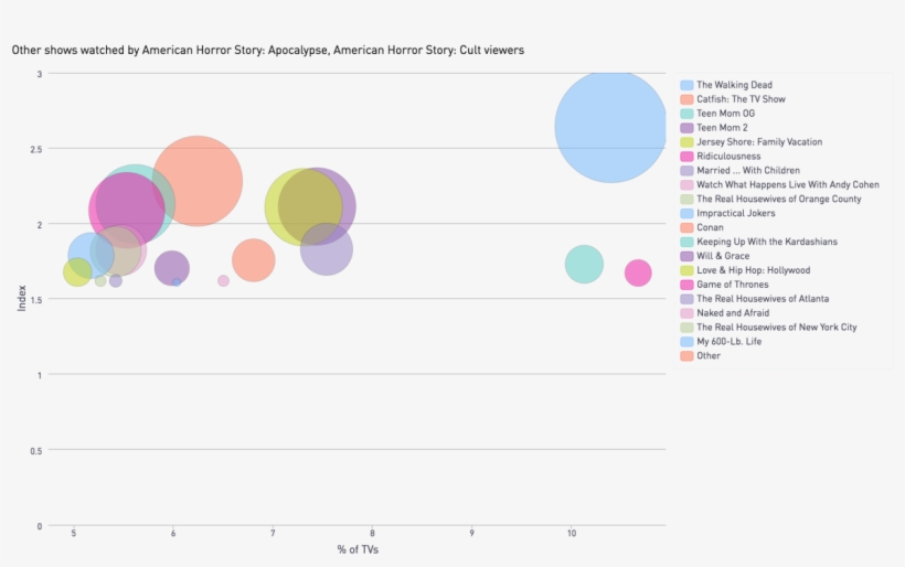 American Horror Story, transparent png #3568036