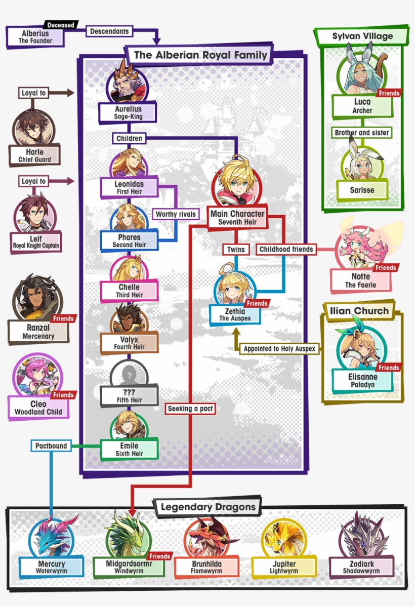 Dragalia Lost, transparent png #3568057