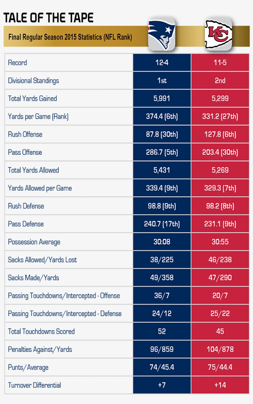 About The Sponsor - Kansas City Chiefs, transparent png #3569121