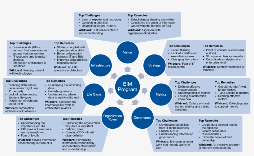 James Franco Shared - Metabolic Engineering Balance, transparent png #3573216