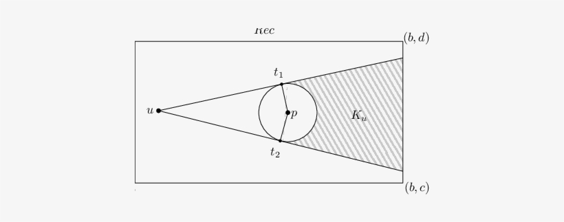 The Area Ku Of The Shadow By The Circular Cut From - Circle, transparent png #3574341