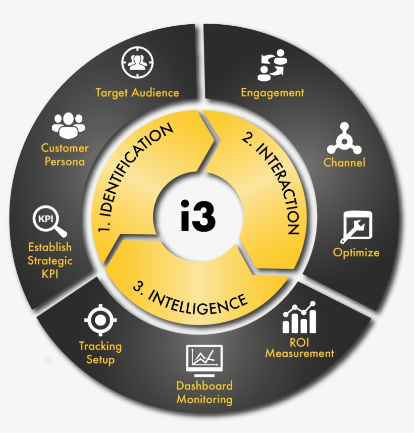 With Drop Shadow - Circle, transparent png #3574457