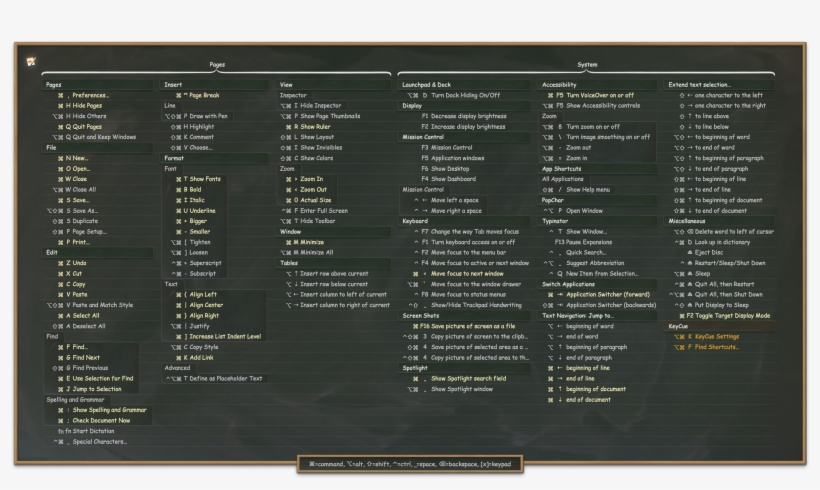 Pages Shortcuts In Blackboard Theme [png, - Pycharm Shortcuts Cheat Sheet, transparent png #3578319