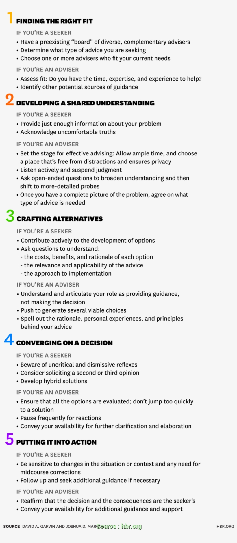 Individual Development Plan Harvard Business Review - Prepare Scope Management Plan In Project Management, transparent png #3579209