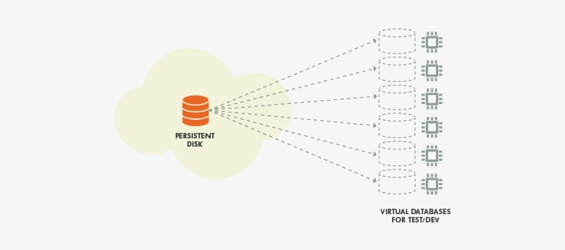 Google Cloud Storage Platform - Google Storage, transparent png #3579335