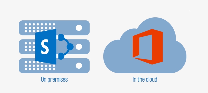 Sharepoint Migration, transparent png #3579376