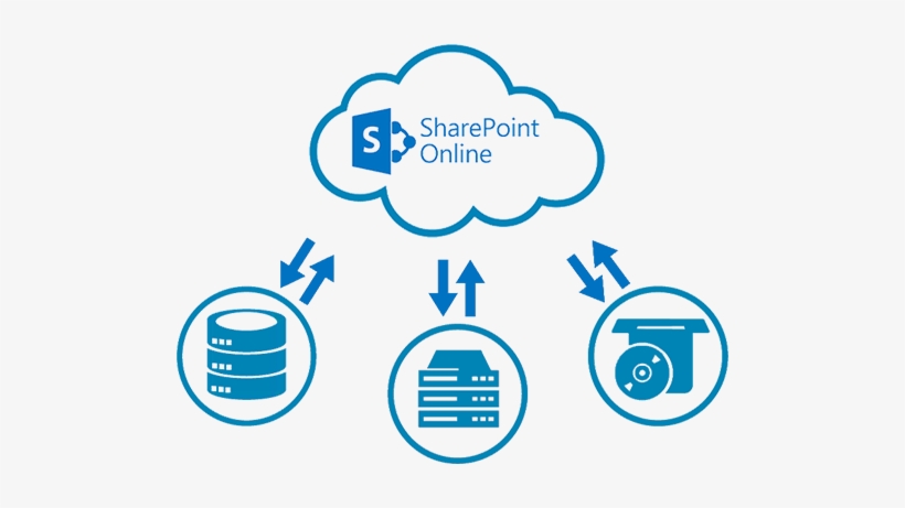 Microsoft Sharepoint Server 2016 - Licence, transparent png #3579503