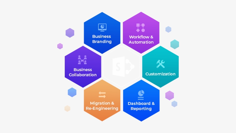 Sharepoint Solutions - Data Used In Business, transparent png #3579688