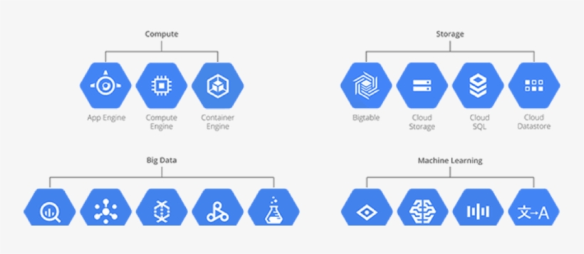 A Brief Intro To Full Stack Performance Monitoring - Icons Google Cloud Services, transparent png #3579924