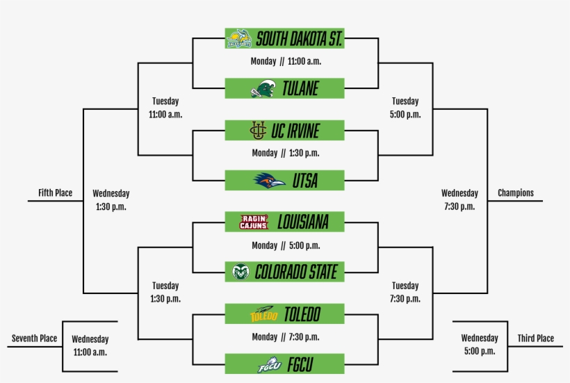 2018 Men's Bracket - Diagram, transparent png #3580020