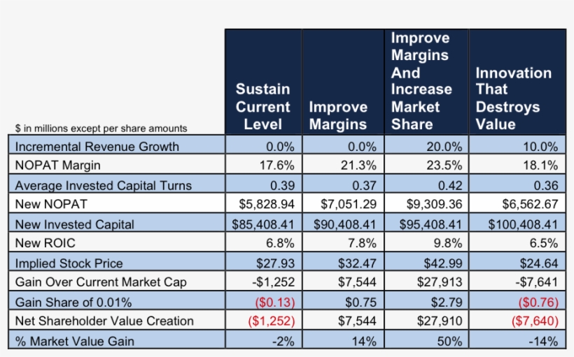 Morgan Stanley, Wealth Management - New Constructs, Llc, transparent png #3580378