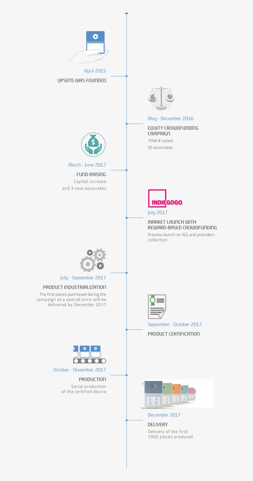 Since The Beginning We Set Ourselves Goals, Which We - Diagram, transparent png #3580457