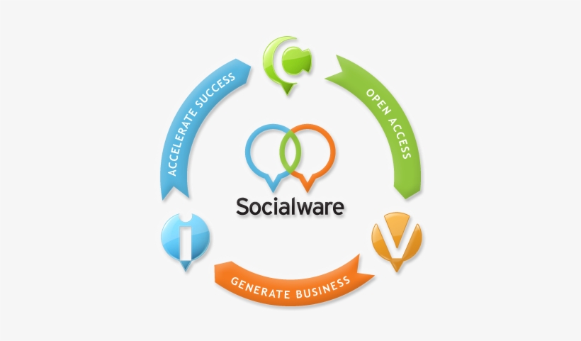 Socialware, A Us-based Provider Of Social Media Compliance - Socialware, transparent png #3580694