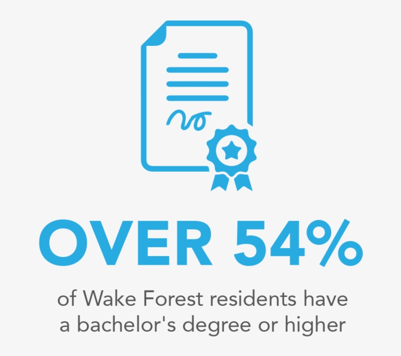 Bachelor's Degree, transparent png #3580741