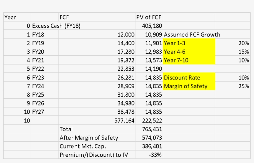 Jp Morgan - Jpmorgan Chase, transparent png #3581543