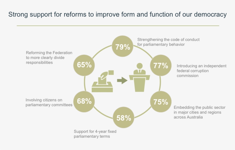 These Ideas Are Important And In A Sense, They Are - Diagram, transparent png #3583130