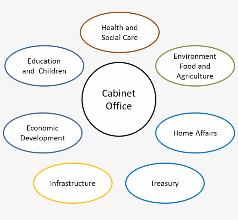 Departments 2015 - Isle Of Man Government Departments, transparent png #3583359