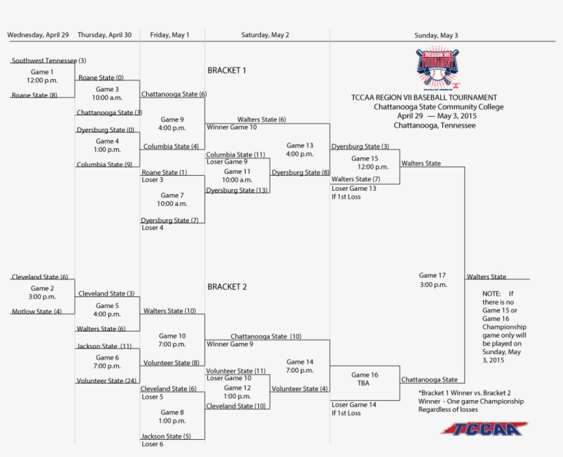 Region Vii Baseball Tournament Bracket - Baseball, transparent png #3583457