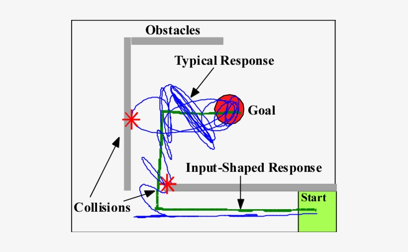 10-ton Bridge Crane At Georgia Tech - Input Shaping, transparent png #3583479