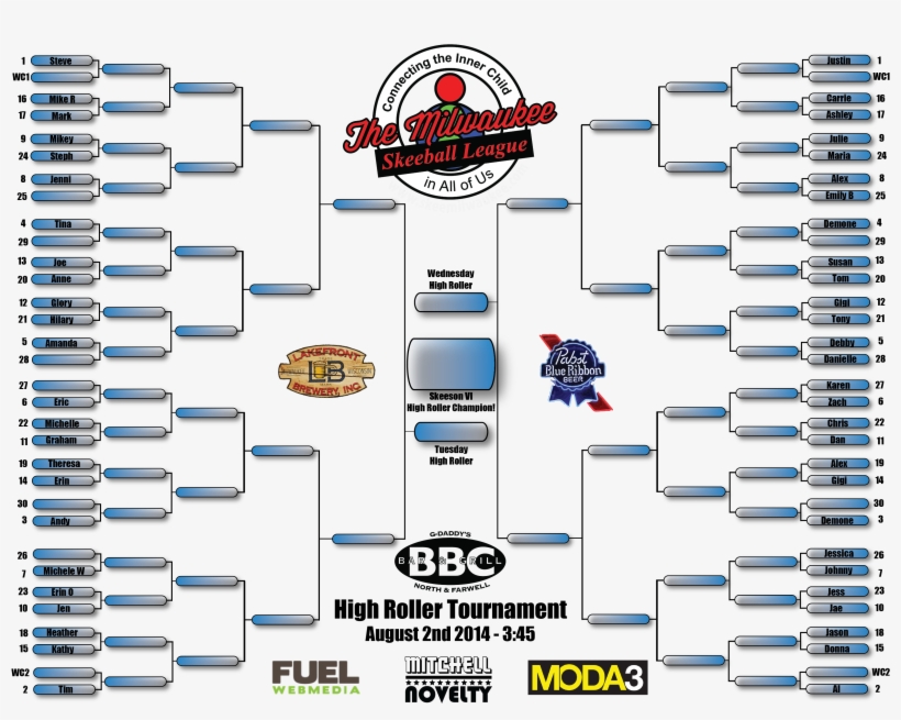 High Roller Tournament Bracket Released - High Roller, transparent png #3583526
