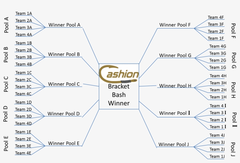 Cashion Fishing Rods Team Bracket Bass Fishing Tournament - Bracket, transparent png #3583546