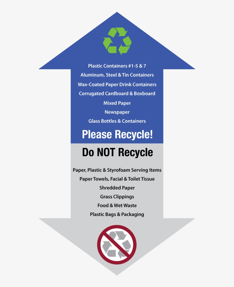 Recycle Guidelines Arrow Graphic Meredith Butterfield - Poster, transparent png #3583547