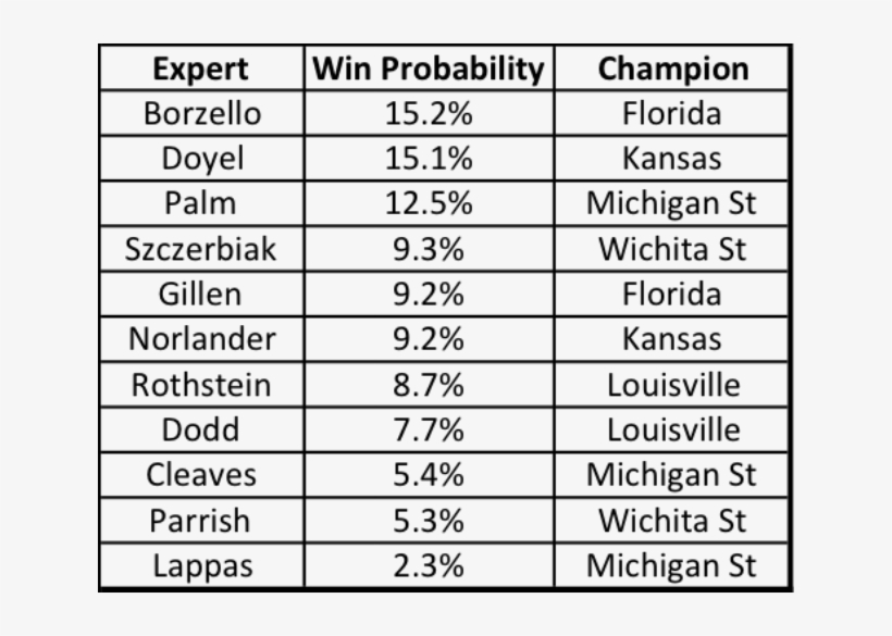 First We Analyzed This “pool” By Simulating The Entire - Crochet, transparent png #3583620