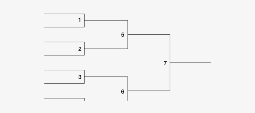 Tournament Bracket Template Car Interior Design - Bracket, transparent png #3583915