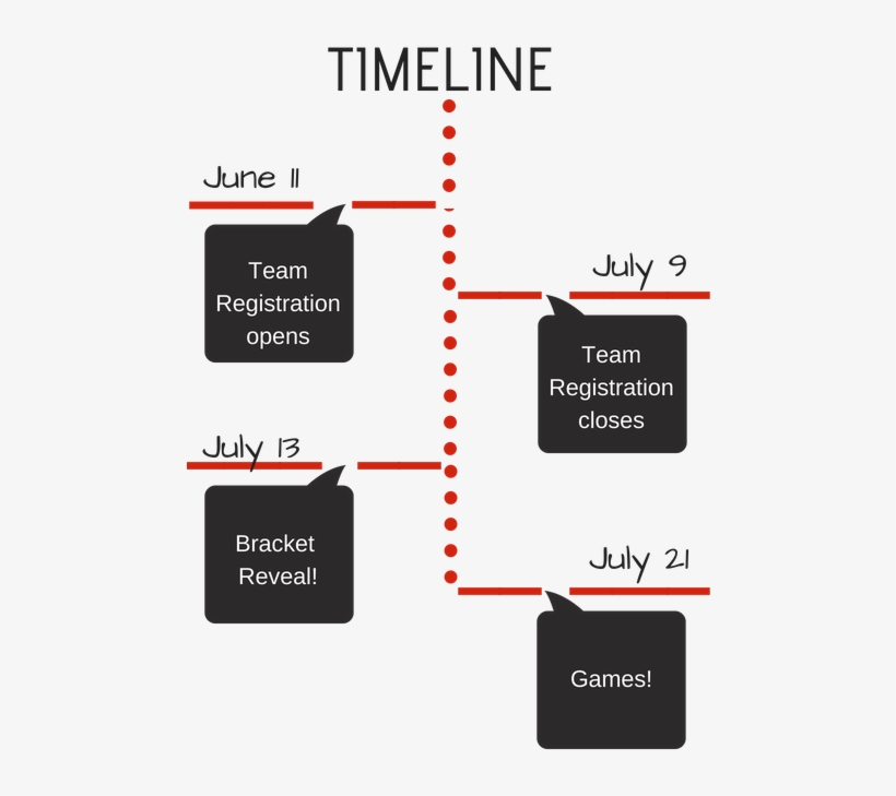 This Basketball Tournament Is A Single-elimination - Diagram, transparent png #3584159