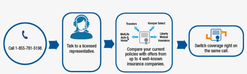 How It Works - Diagram, transparent png #3584225